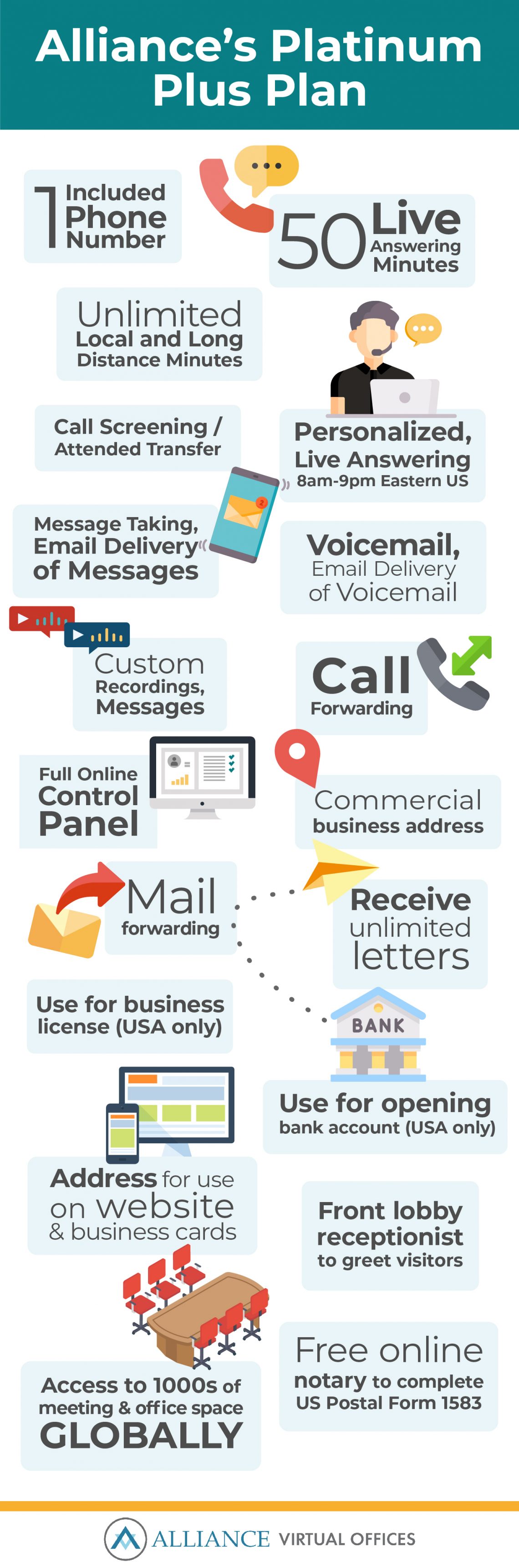 Virtual Mailing Address: Picking the right one for you