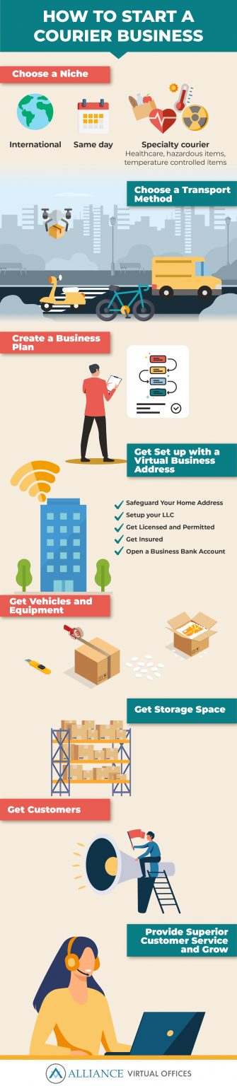 how-to-start-a-courier-business-alliance-virtual-offices