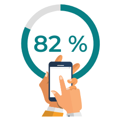 In fact, research from retail technology company Bazaarvoice revealed that 82% of smartphone users consult their phones on purchases they are about to make in-store. - statistic icon