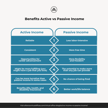 Active Income vs Passive Income: Realistically Optimize Your Business ...