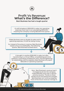 Profit vs. Revenue: What’s the Difference? | Alliance Virtual Offices